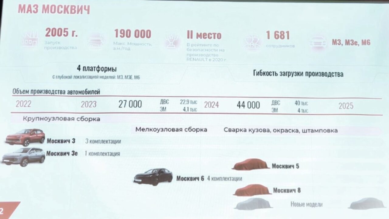 Завод «Москвич» раскрыл модельный план: какие три новинки нам ждать -  Китайские автомобили